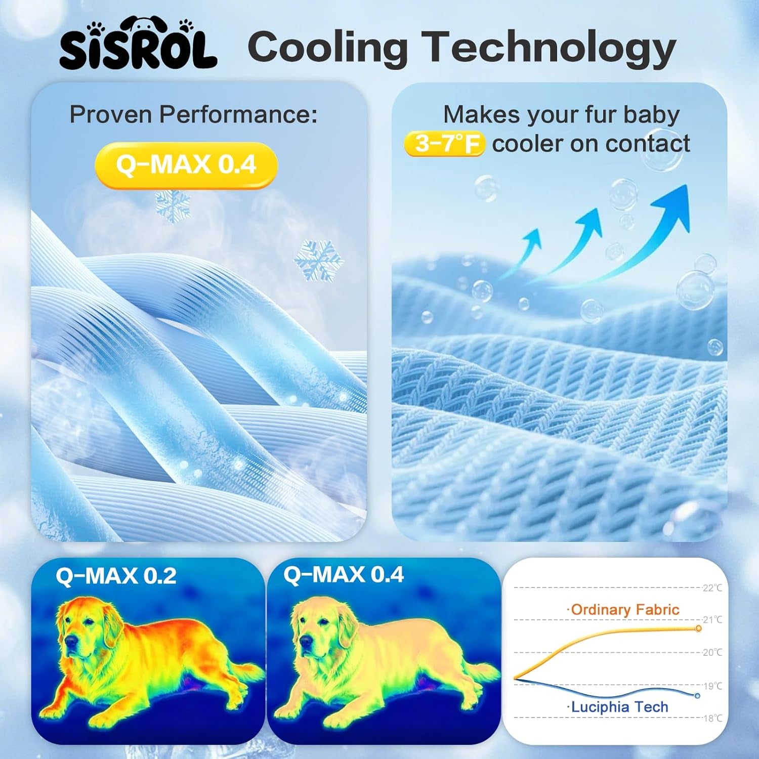 Self-Cooling Pet Mat for Dogs & Cats – Washable Portable Cooling Pad